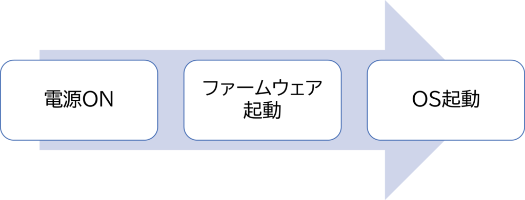 都城を拠点とするホームページ制作のジェイ・システムデザイン